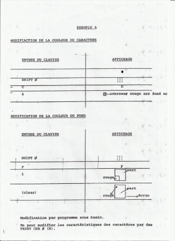 DVC Exemple A