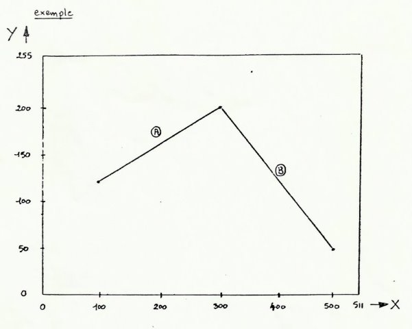 Mini Basic Exemple