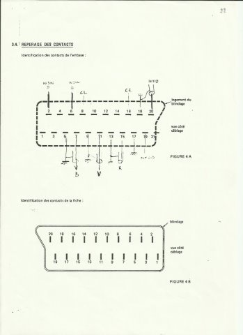 Cblage SCART