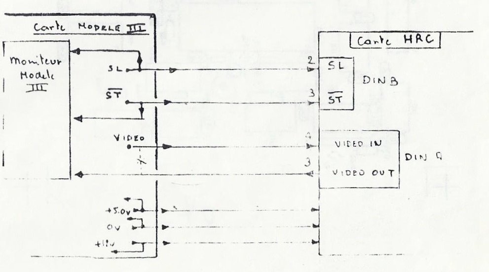 Schma cblage HRC 80 pour M3